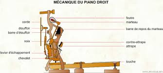 mecanique piano